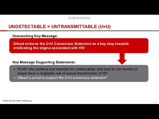 UNDETECTABLE = UNTRANSMITTABLE (U=U) Gilead endorse the U=U Consensus Statement as a