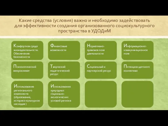 Какие средства (условия) важно и необходимо задействовать для эффективности создания организованного социокультурного