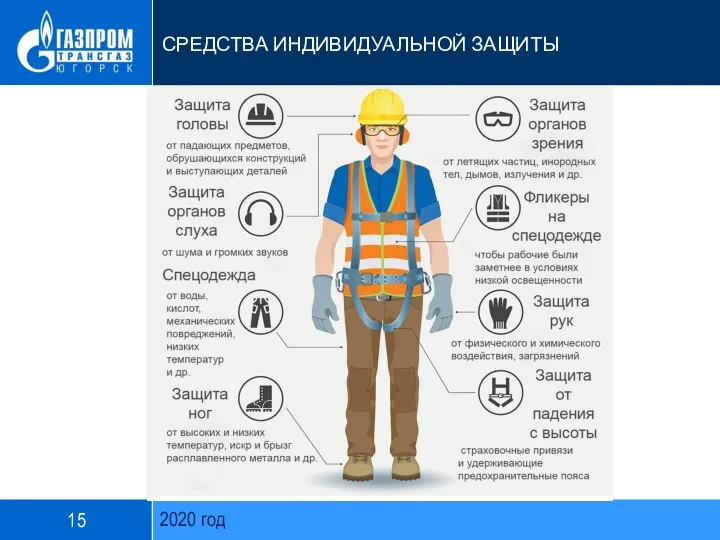 2020 год СРЕДСТВА ИНДИВИДУАЛЬНОЙ ЗАЩИТЫ