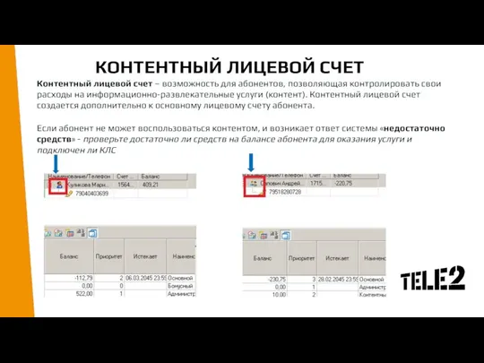 КОНТЕНТНЫЙ ЛИЦЕВОЙ СЧЕТ Контентный лицевой счет – возможность для абонентов, позволяющая контролировать