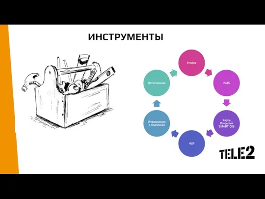 ИНСТРУМЕНТЫ