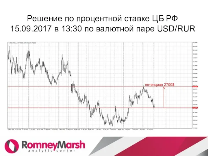 Решение по процентной ставке ЦБ РФ 15.09.2017 в 13:30 по валютной паре USD/RUR