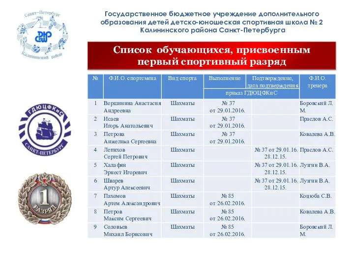 Государственное бюджетное учреждение дополнительного образования детей детско-юношеская спортивная школа № 2 Калининского