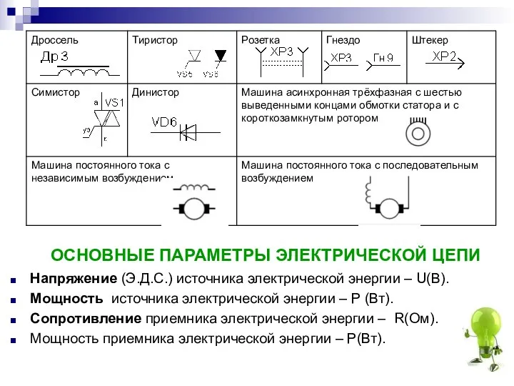 ОСНОВНЫЕ ПАРАМЕТРЫ ЭЛЕКТРИЧЕСКОЙ ЦЕПИ Напряжение (Э.Д.С.) источника электрической энергии – U(B). Мощность