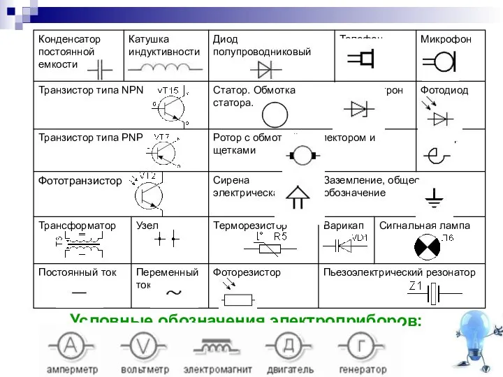 Условные обозначения электроприборов: