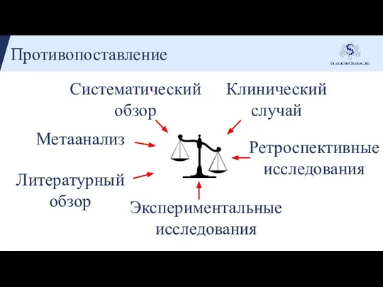 Противопоставление Метаанализ Клинический случай Литературный обзор Ретроспективные исследования Экспериментальные исследования Систематический обзор