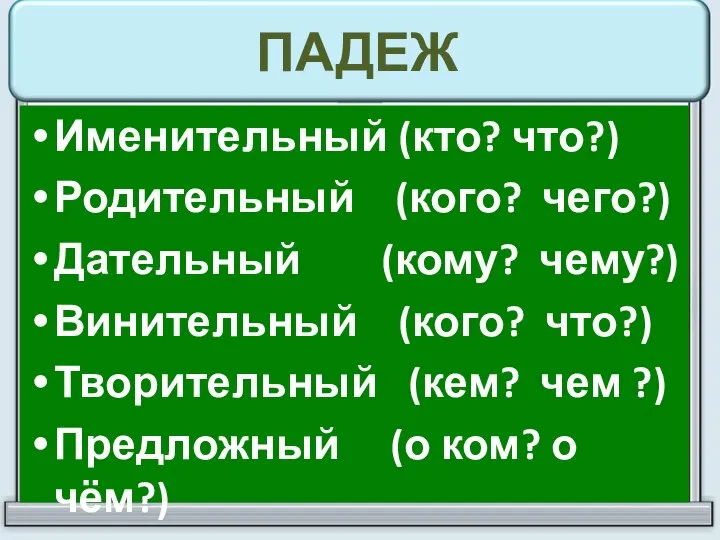 ПАДЕЖ Именительный (кто? что?) Родительный (кого? чего?) Дательный (кому? чему?) Винительный (кого?