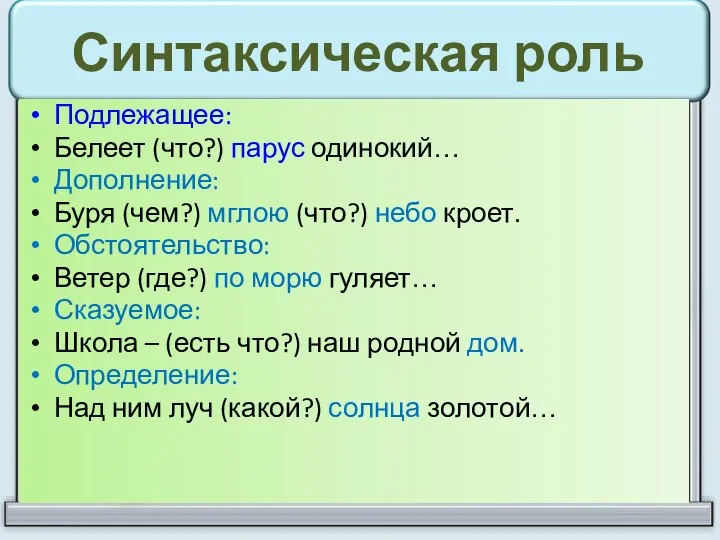 Синтаксическая роль Подлежащее: Белеет (что?) парус одинокий… Дополнение: Буря (чем?) мглою (что?)