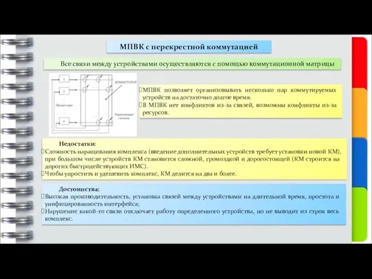 МПВК с перекрестной коммутацией Все связи между устройствами осуществляются с помощью коммутационной