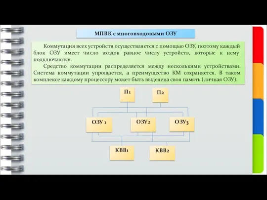 МПВК с многовходовыми ОЗУ Коммутация всех устройств осуществляется с помощью ОЗУ, поэтому