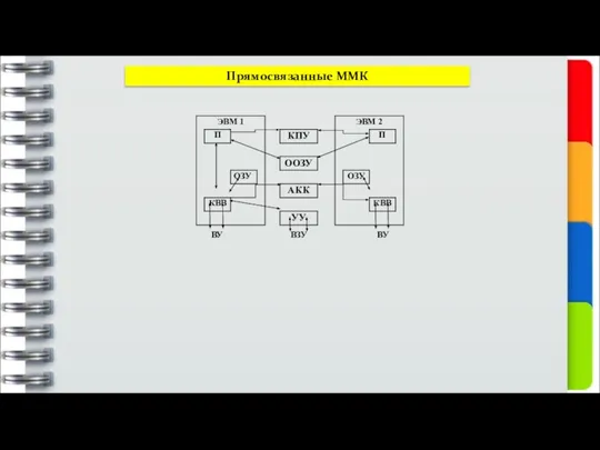 ВУ ВЗУ ВУ Прямосвязанные ММК