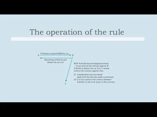 The operation of the rule