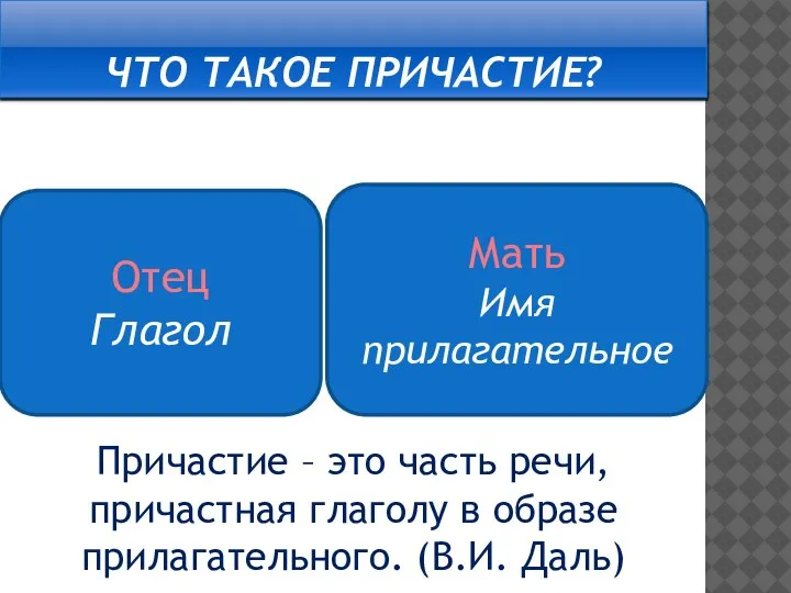 ЧТО ТАКОЕ ПРИЧАСТИЕ? Отец Глагол Мать Имя прилагательное Причастие – это часть