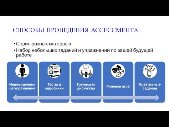 СПОСОБЫ ПРОВЕДЕНИЯ АССЕССМЕНТА Серия разных интервью Набор небольших заданий и упражнений по вашей будущей работе