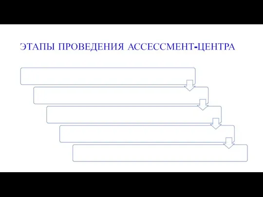 ЭТАПЫ ПРОВЕДЕНИЯ АССЕССМЕНТ-ЦЕНТРА