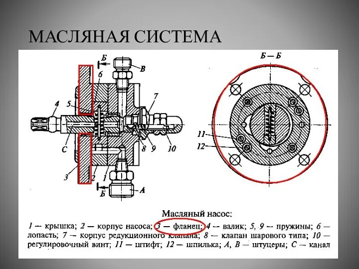 МАСЛЯНАЯ СИСТЕМА