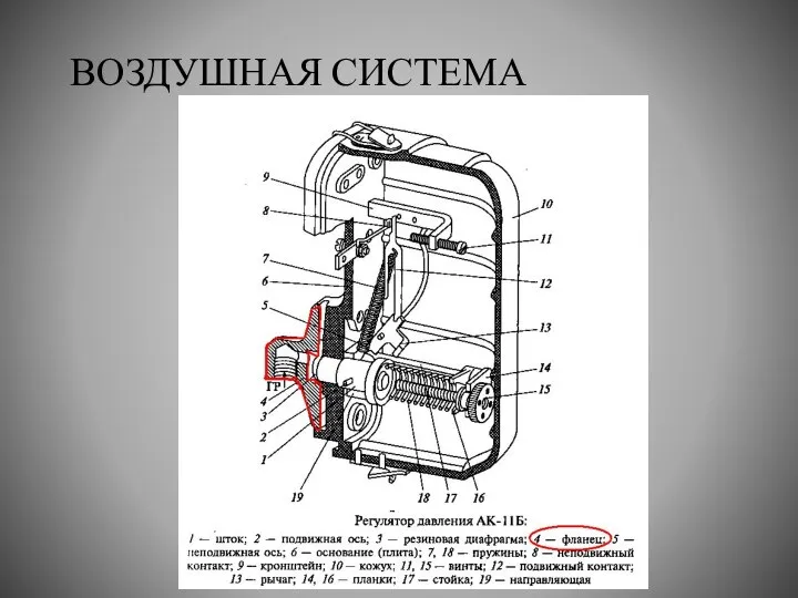 ВОЗДУШНАЯ СИСТЕМА