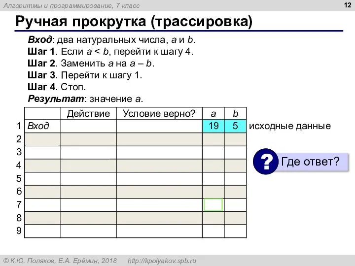 Ручная прокрутка (трассировка) Вход: два натуральных числа, a и b. Шаг 1.