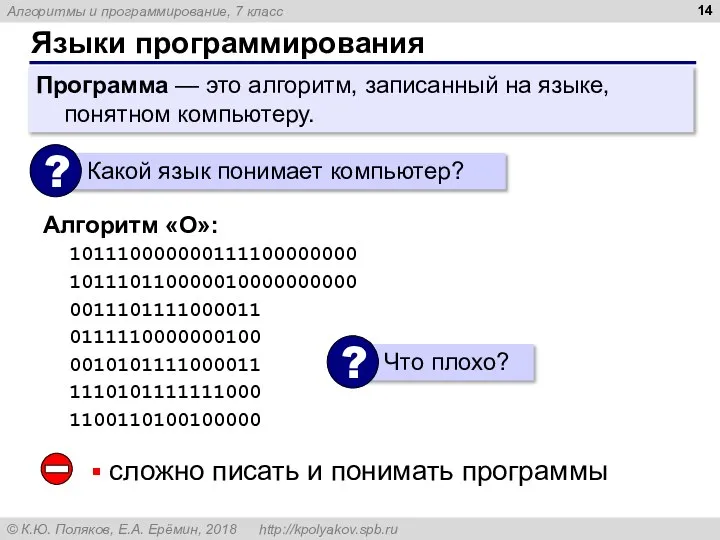 Языки программирования Программа — это алгоритм, записанный на языке, понятном компьютеру. 101110000000111100000000