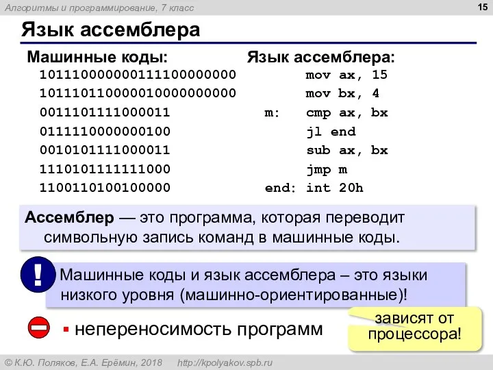 Язык ассемблера 101110000000111100000000 101110110000010000000000 0011101111000011 0111110000000100 0010101111000011 1110101111111000 1100110100100000 mov ax, 15