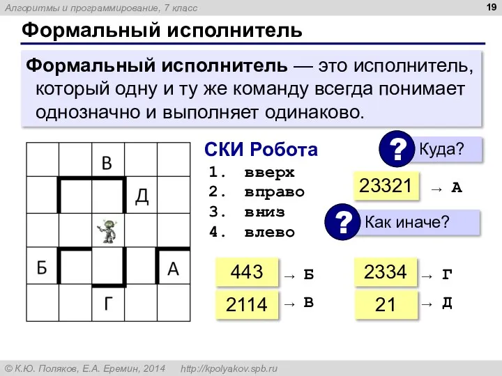 Формальный исполнитель Формальный исполнитель — это исполнитель, который одну и ту же