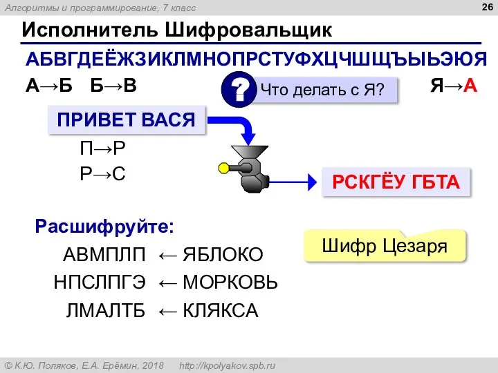 Исполнитель Шифровальщик АБВГДЕЁЖЗИКЛМНОПРСТУФХЦЧШЩЪЫЬЭЮЯ ПРИВЕТ ВАСЯ А→Б П→Р РСКГЁУ ГБТА Б→В Я→А Р→С