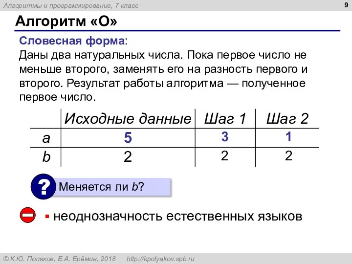 Алгоритм «О» Словесная форма: Даны два натуральных числа. Пока первое число не