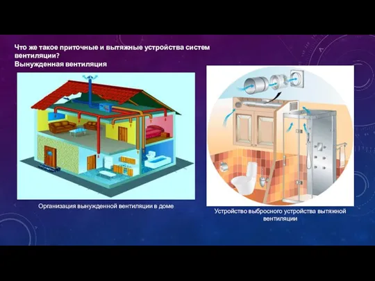 Что же такое приточные и вытяжные устройства систем вентиляции? Вынужденная вентиляция Организация