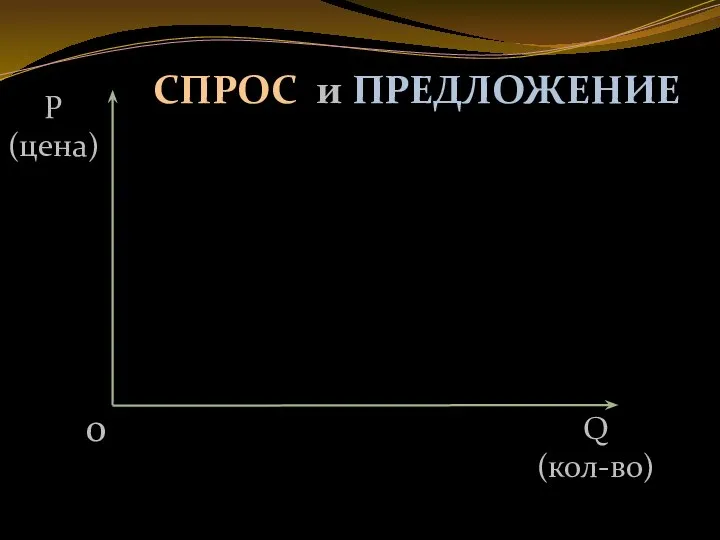 0 Q (кол-во) P (цена) СПРОС и ПРЕДЛОЖЕНИЕ