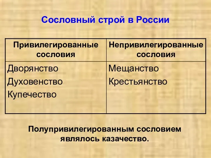 Сословный строй в России Полупривилегированным сословием являлось казачество.