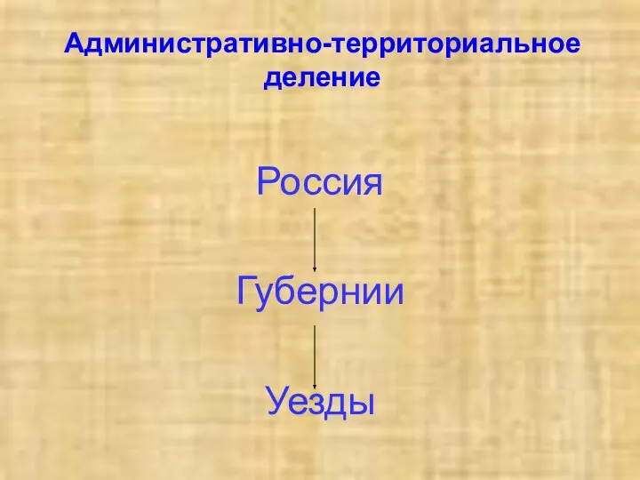 Административно-территориальное деление Россия Губернии Уезды