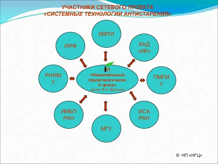НП «Национальный геронтологический центр» проф. В.Н. Крутько © НП «НГЦ» МФТИ ПМГМУ