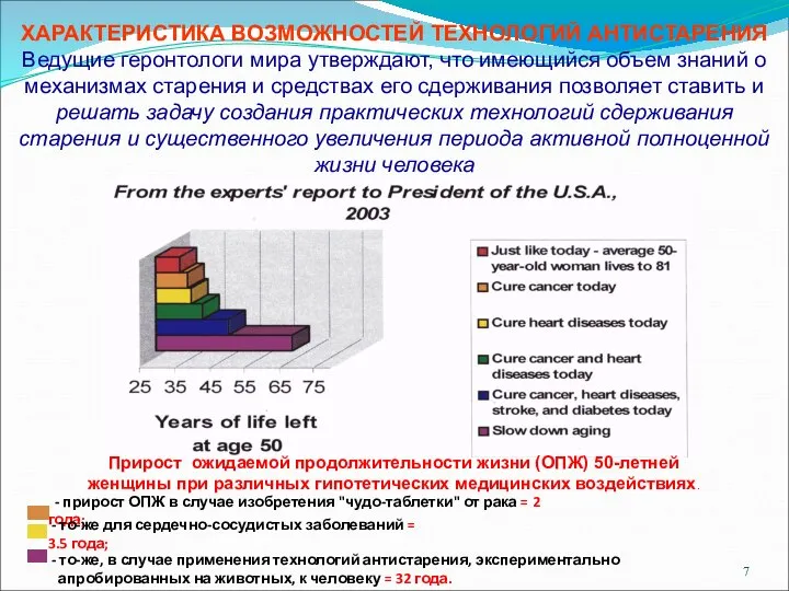 ХАРАКТЕРИСТИКА ВОЗМОЖНОСТЕЙ ТЕХНОЛОГИЙ АНТИСТАРЕНИЯ Ведущие геронтологи мира утверждают, что имеющийся объем знаний