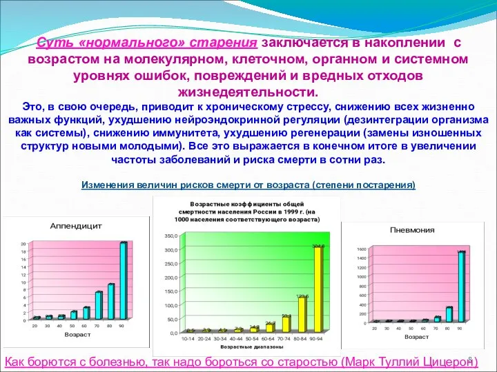 Суть «нормального» старения заключается в накоплении с возрастом на молекулярном, клеточном, органном