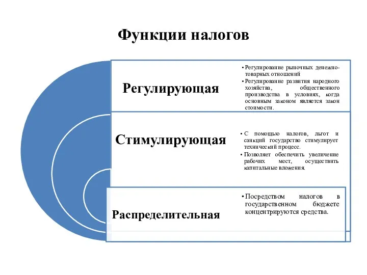 Функции налогов