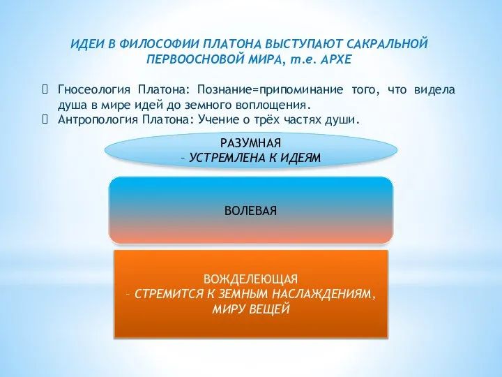 ИДЕИ В ФИЛОСОФИИ ПЛАТОНА ВЫСТУПАЮТ САКРАЛЬНОЙ ПЕРВООСНОВОЙ МИРА, т.е. АРХЕ Гносеология Платона: