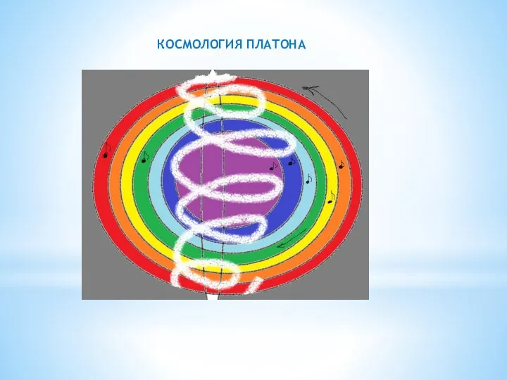 КОСМОЛОГИЯ ПЛАТОНА