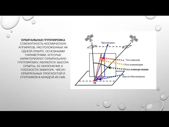 ОРБИТАЛЬНАЯ ГРУППИРОВКА СОВОКУПНОСТЬ КОСМИЧЕСКИХ АППАРАТОВ, РАСПОЛОЖЕННЫХ НА ОДНОЙ ОРБИТЕ. ОСНОВНЫМИ ПАРАМЕТРАМИ, КОТОРЫЕ