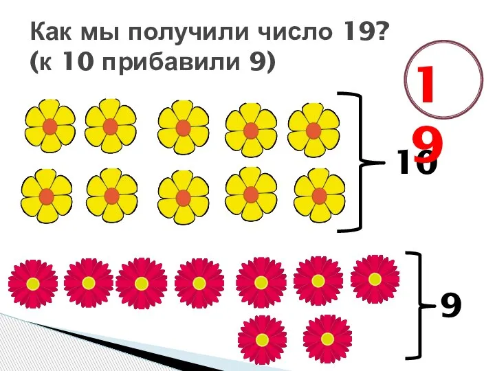 Как мы получили число 19? (к 10 прибавили 9) 10 9 19