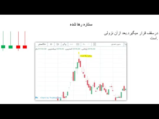 درسقف قرار میگیرد.بعد ازآن نزولی است. ستاره رها شده