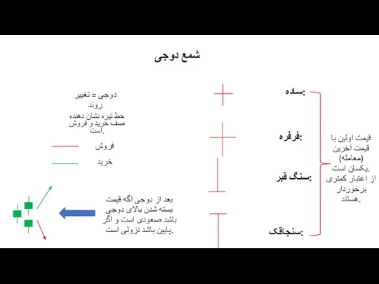 شمع دوجی ساده: فرفره: سنگ قبر: سنجاقک: قیمت اولین با قیمت آخرین