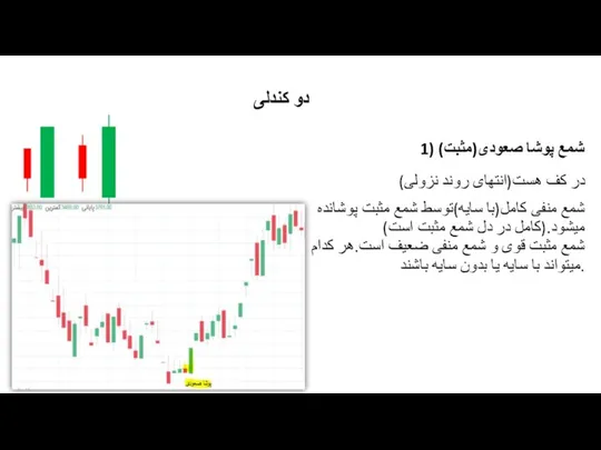 دو کندلی 1) شمع پوشا صعودی(مثبت) در کف هست(انتهای روند نزولی) شمع