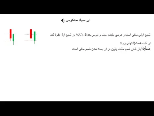 ابر سیاه معکوس (4 شمع اولی منفی است و دومی مثبت است