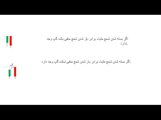 اگر بسته شدن شمع مثبت برابر باز شدن شمع منفی باشد گپ