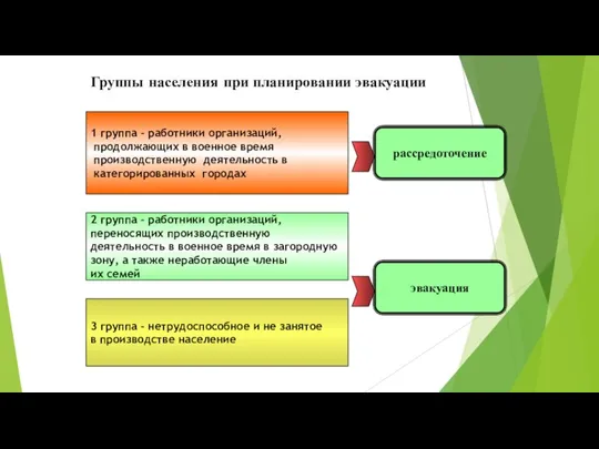 Группы населения при планировании эвакуации 1 группа – работники организаций, продолжающих в