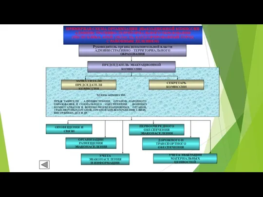 ПРИМЕРНАЯ СХЕМА ОРГАНИЗАЦИИ ЭВАКУАЦИОННОЙ КОМИССИИ АДМИНИСТРАТИВНО-ТЕРРИТОРИАЛЬНОГО ОБРАЗОВАНИЯ (РЕСПУБЛИКА, КРАЙ, ОБЛАСТЬ, КАТЕГОРИРОВАННЫЙ ГОРОД