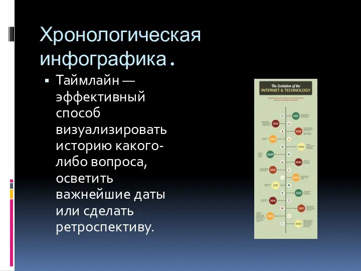 Хронологическая инфографика. Таймлайн — эффективный способ визуализировать историю какого-либо вопроса, осветить важнейшие даты или сделать ретроспективу.