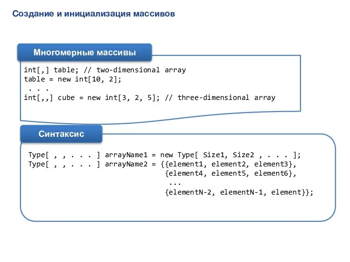 Создание и инициализация массивов int[,] table; // two-dimensional array table = new