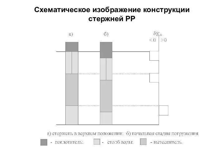 Схематическое изображение конструкции стержней РР