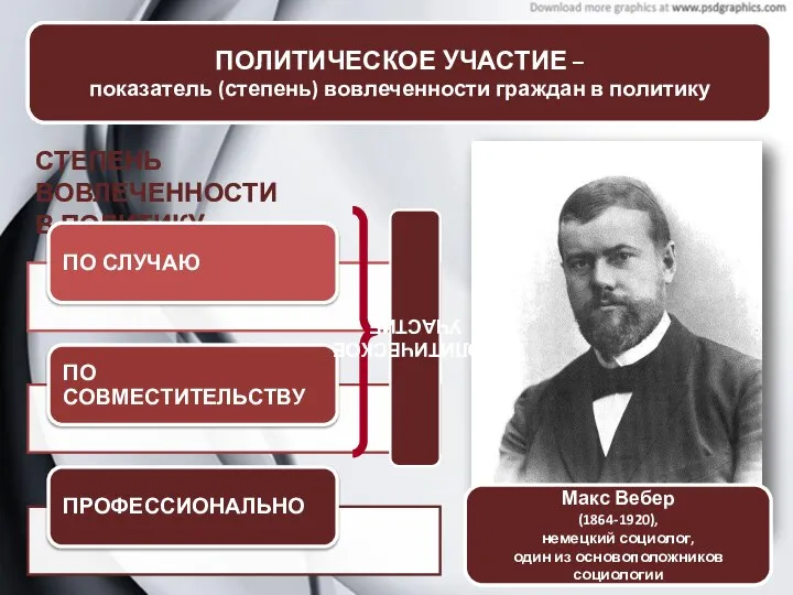 ПОЛИТИЧЕСКОЕ УЧАСТИЕ – ПОЛИТИЧЕСКОЕ УЧАСТИЕ – показатель (степень) вовлеченности граждан в политику